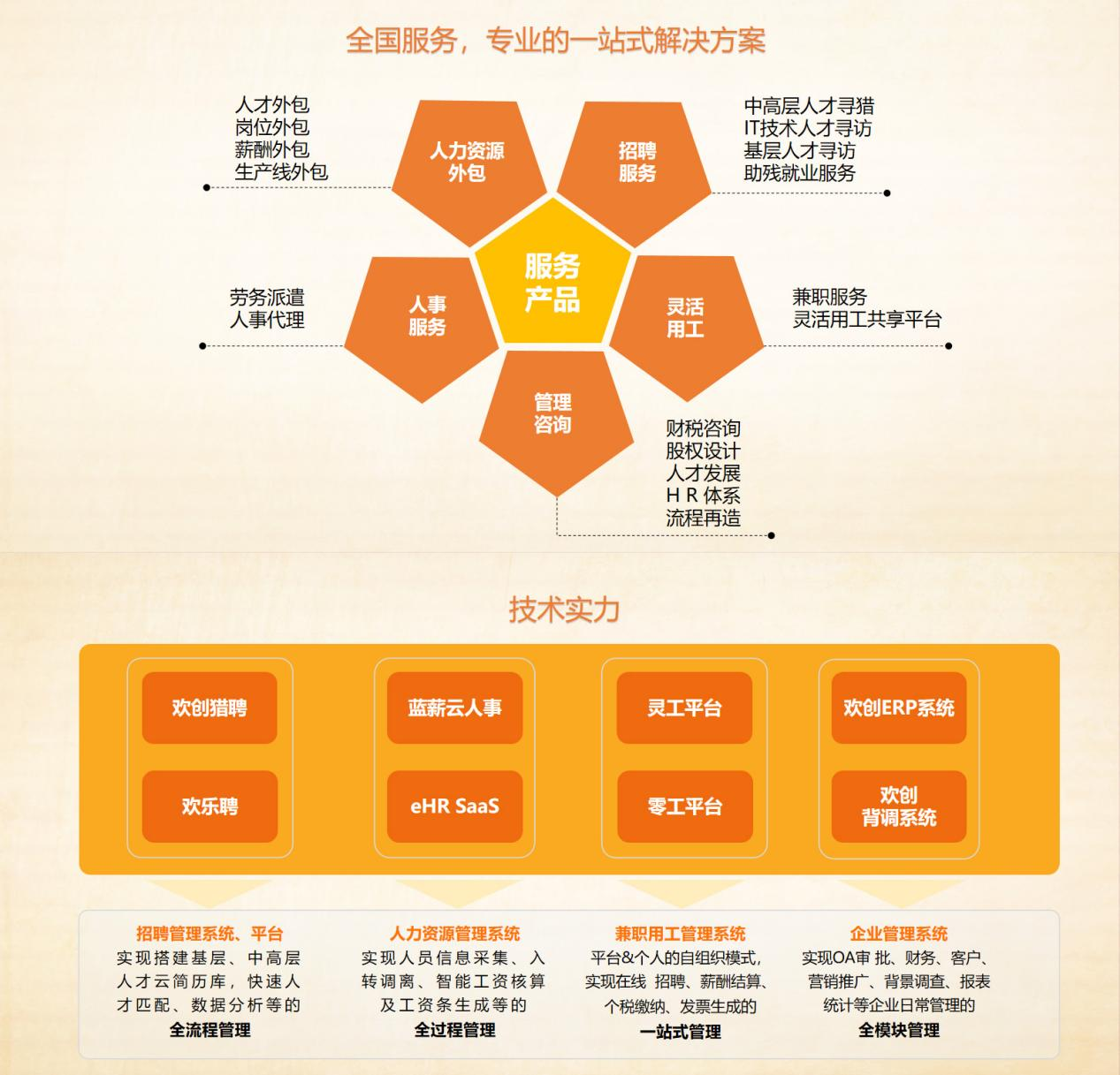 开云官方网页版,开云（中国）
集团